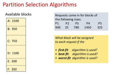 Solved Show Each Step For First Fit Algorithm Best Fit