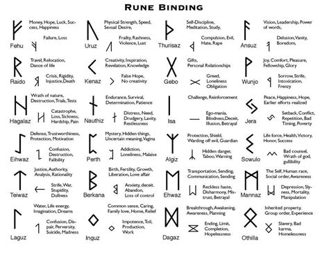 Meaning and symbolism of the viking runes the meaning of each rune is unique, and for believers of occult sciences, each symbol in the runes is a design connected to the black magic used in the viking era. Pin by Taylor Scott on The Witch's Corner | Celtic runes, Viking runes, Runes meaning
