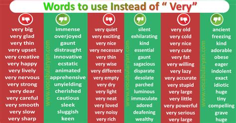 100 Prefix Words List With Meanings And Examples Vocabularyan