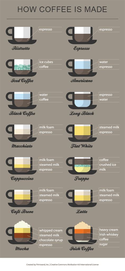 A few words on coffee jargon. Helpful Tips Any Coffee Drinker Are Able To Use ...