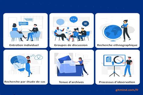 Étude qualitative  Définition, types, méthodes et exemples