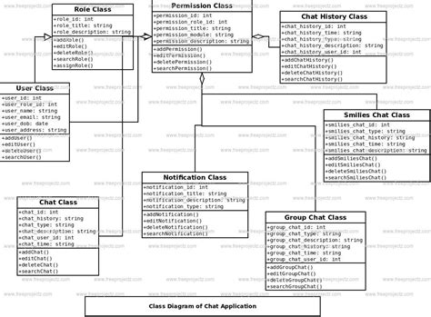 Application Class Diagram Class Diagram Of The Application Framework