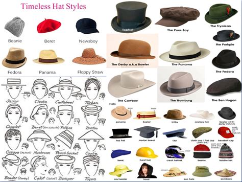 Timeless Hat Styles Hat Styles Panama Hat Fedora Timeless Hats