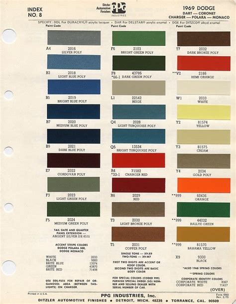 1969 Dodge Paint Chips And Codes Car Paint Colors Dodge Dodge Charger