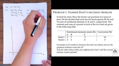 Solving A Linear Programming Problem Using The Graphical Method Youtube