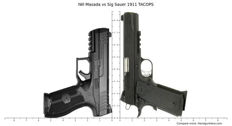 Iwi Masada Vs Sig Sauer 1911 Tacops Size Comparison Handgun Hero
