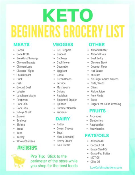 Keto Diet Grocery List For Beginners Diet Blog