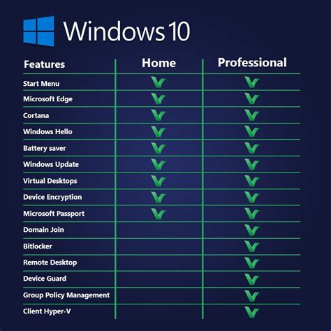 Licenta Microsoft Windows 10 Pro Retail Livrare Digitala Emagro