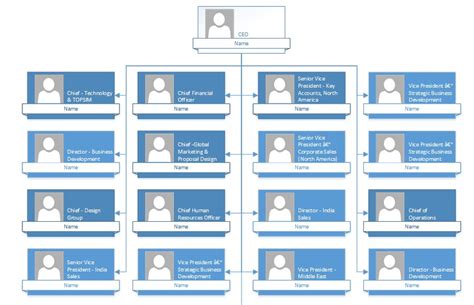 Create Visio Org Chart From Excel A Visual Reference Of Charts Chart