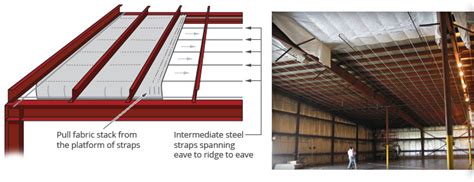 Cool in summer, warm in winter, and dry all the time. Thermal Design, Inc. - Steel Building Insulation Systems