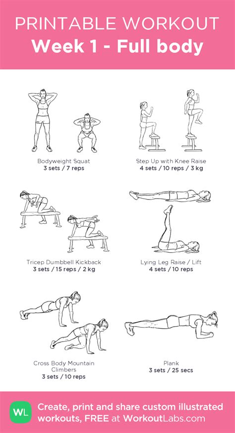 The best thing a beginner can do at the gym is seek out the help of a trained professional to assist them with learning the proper form of each exercise. Week 1 - Full body- my custom exercise plan created at ...