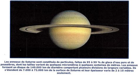 Saturne - Anneaux