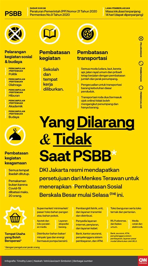 Psbb is listed in the world's largest and most authoritative dictionary database of abbreviations and acronyms. Jakarta's PSBB Will Be Followed By More Regions As COVID ...