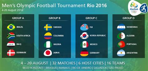 Desde el desprecio y el desinterés, los dirigentes residuales de la afa descabezaron el equipo olímpico y lo. Juegos Olímpicos 2016 fútbol | Calendario de partidos