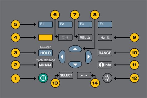 The Dials Buttons Symbols And Display Of A Digital Multimeter Fluke