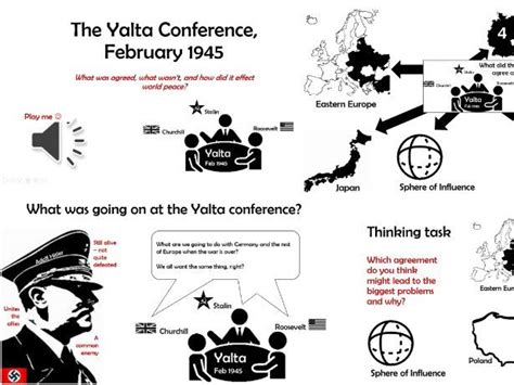 History Gcse The Yalta Conference Feb 1945 Teaching Resources