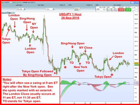 Forex Zone Fast Scalping Forex Hedge Fund