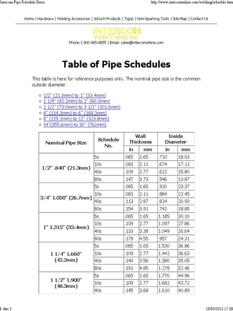 Table Of Pipe Schedules Nominal Sizes Wall Thicknesses And Inside