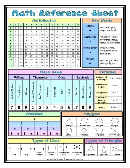 Maths sequencesandseries sequences derivatives calculus2. Here's a terrific reference sheet for inclusion in math notebook! Must print these! | Math ...