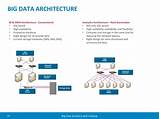 Big Data Lambda Architecture Pdf Images