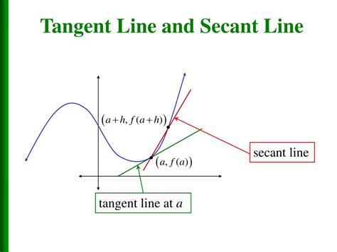 What Is The Difference Between A Secant Line And A Tangent Line Math Faq Hot Sex Picture