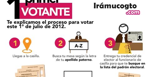 Qu Debemos Hacer Para Votar Paso A Paso En Las Elecciones Del Ero De