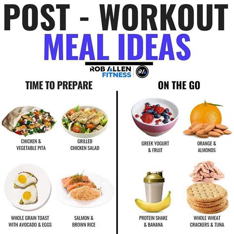 6 Of The Best And Most Beneficial Foods And Drinks To Eat Post Workout Workoutfood Post