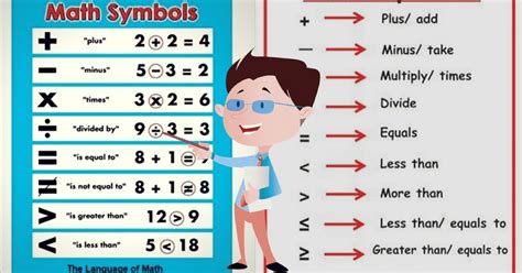 Math Symbols In English Eslbuzz Learning English English Vocabulary