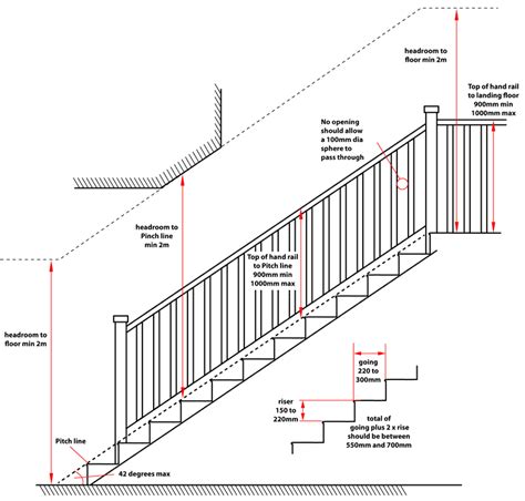 Building Code Stair Requirements