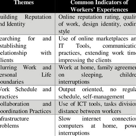 Me to the world of qualitative research and always made me feel like almost a and. (PDF) Exploring Online Outsourcing in the Philippines: A Qualitative Study