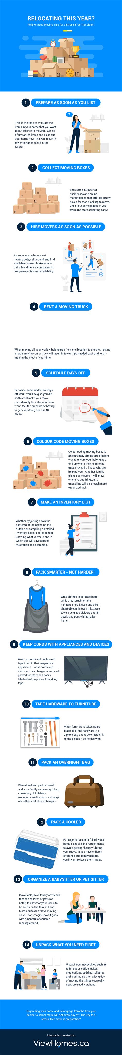 Relocating this year infographic Moving Tips, Selling House, Stress