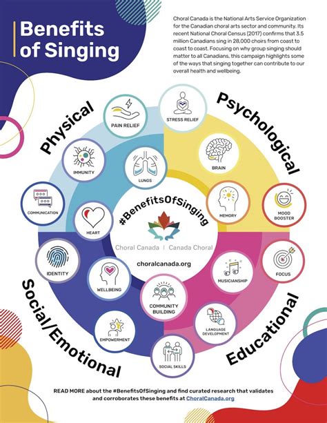 Benefits Of Singing Choral Canada