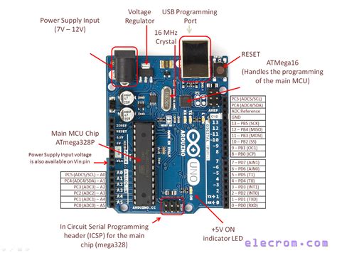Arduino Uno Pinout Pin Mapping Embedded Electronics Blog