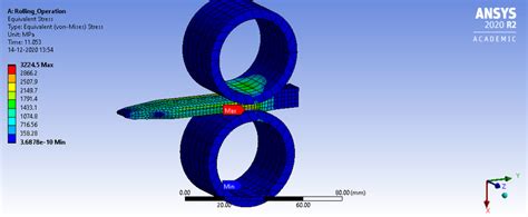 Simulation Of Rolling Operation Using Ansys Workbench Skill Lync