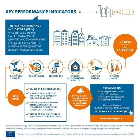 The H2020 Project Exceed Launches A New Infographic On Key Performance