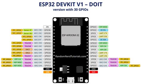 Overview Of The Esp Devkit Doit V Embedded Systems Design