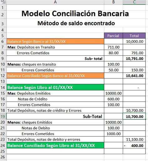 Ejemplos Prácticos De Conciliación Bancaria Resueltos En Excel