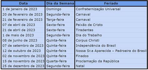 2023 Terá 12 Feriados Com 9 Prolongados Confira As Datas Blog Do