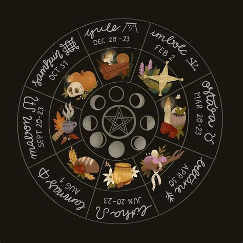 Símbolos Y Significados Símbolos Wicca La Rueda Del Año Calendario Wicca