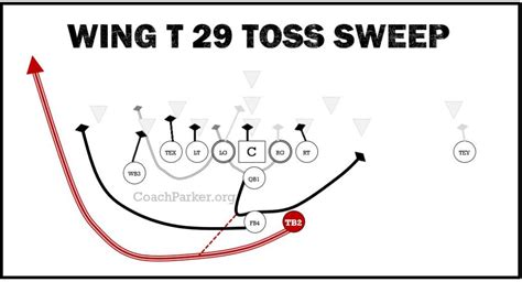 Top 5 Elite Youth Football Wing T Plays That Win Games Now