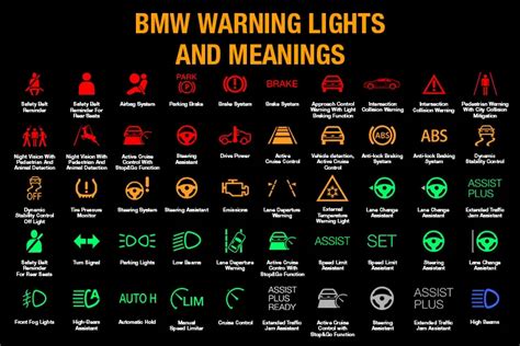 Bmw Dashboard Symbols And Meanings Vrogue Co