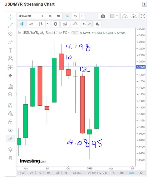 You can easily find out the forex rates in help you get infomation about us dollar in indian rupee change, us dollar in indian rupee converter. WORST IS OVER FOR THIS COMPANY !!! RENEWED BUYING INTEREST ...