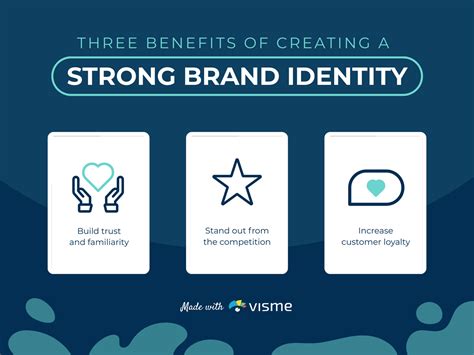 How To Develop A Unique Brand Identity In 2021 Guide LaptrinhX