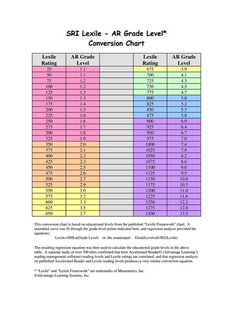 Lexile Level Chart Fill Online Printable Fillable Blank Pdffiller