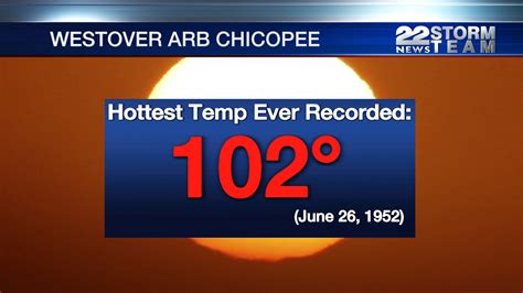 Hottest Temperature Ever Recorded For Western Massachusetts Wwlp