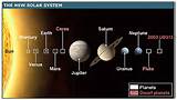 Pictures of About Our Solar System
