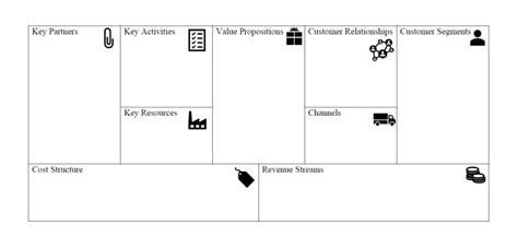 Business Model Canvas Deutsch Pdf Bmy Canvas A3 Pdf Download