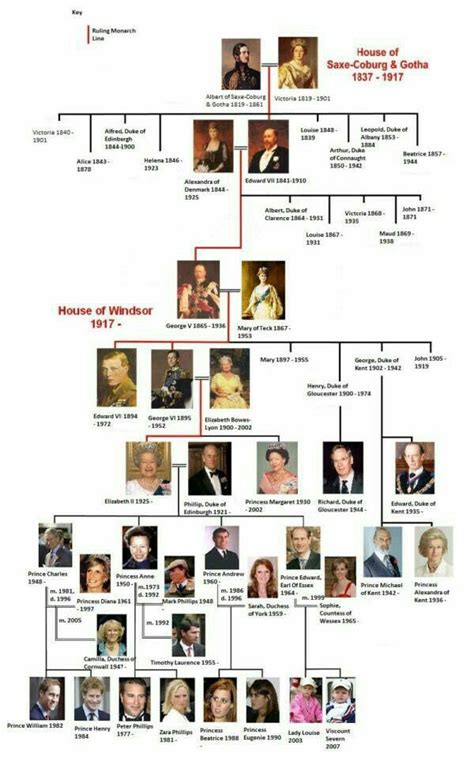Interactive british royal family tree, from alfred the great to queen elizabeth ii. Pin by Romane Chevallier on Исторические факты | Royal ...