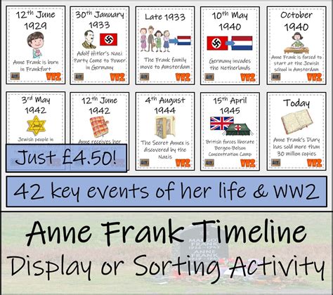 Ks2 Ks3 Anne Frank Timeline Display And Research And Sorting Activity