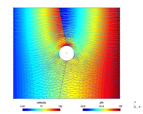 Flow (fluid) or fluid dynamics, the motion of a gas or liquid. Potential flow · Wiki · documentation / tutorials · GitLab